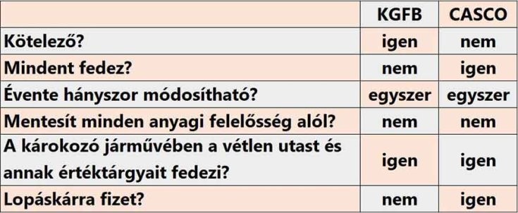 Kötelező és casco biztosítás tulajdonságai