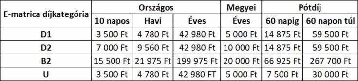 Az e-matrica díjak táblázatba foglalva