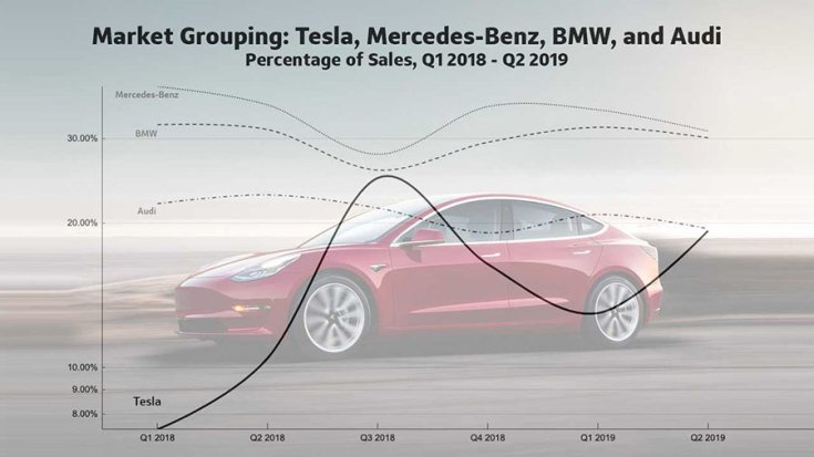 A Tesla Effect ábrázolása grafikonon