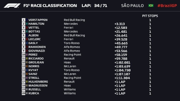 A 2019-es F1-es Brazil Nagydíj pillanatnyi állását ábrázoló fotó