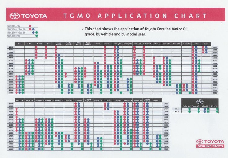 Toyota táblázat