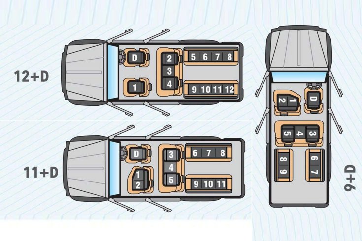 A Trax Cruiser különböző kivitelei felülnézetből