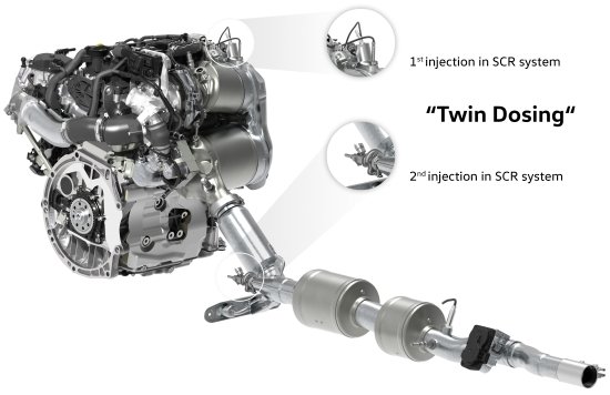 Twin dosing SCR technológia