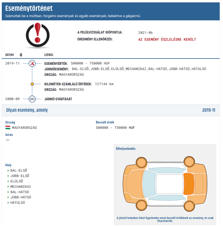 vin-info járműelőéleti elemzés