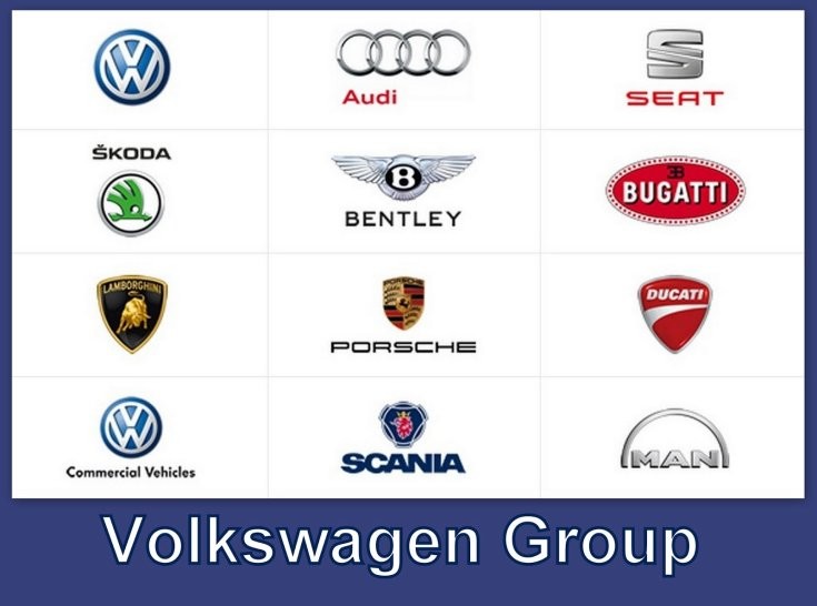Volkswagen-csoport