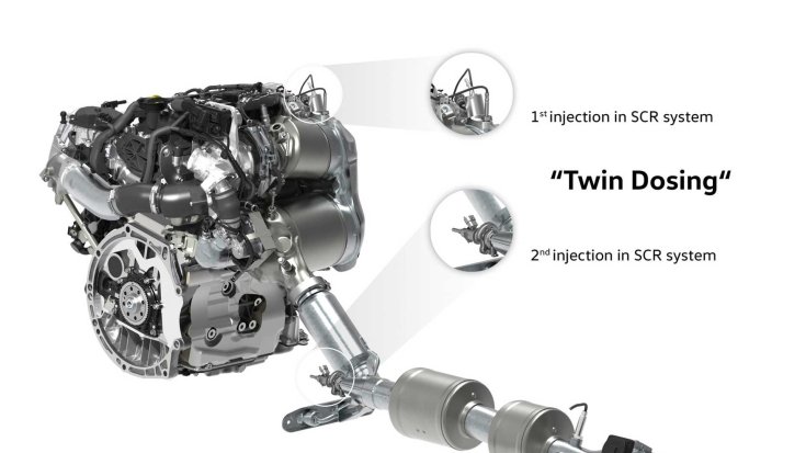 A Volkswagen kettősadagolású, Twin Dosing rendszere