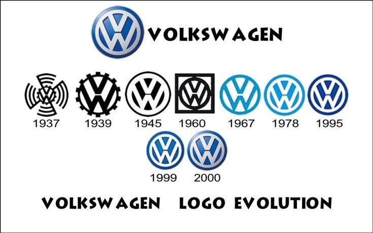 Jó párszor megváltozott a VW logója